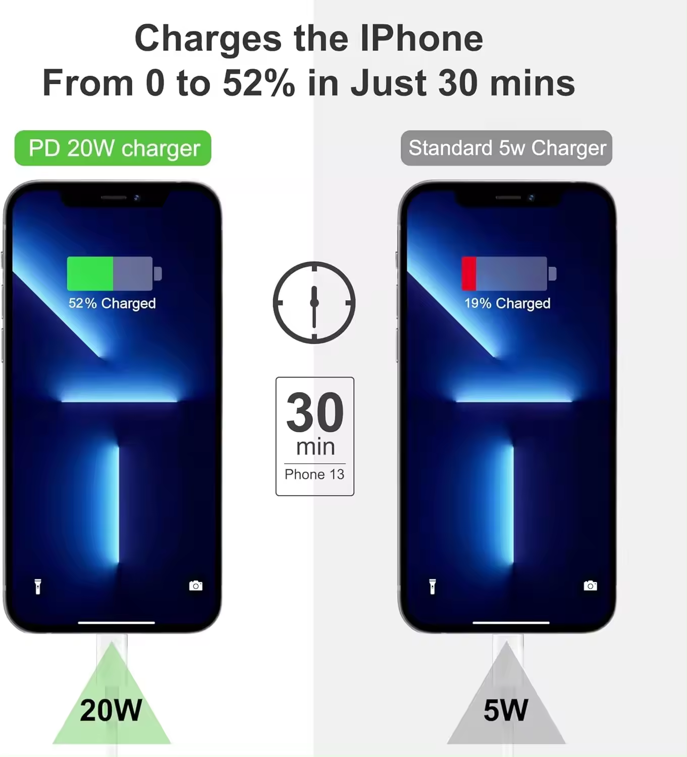 Kopen 20W Fast Charging USB-C Wall Charger with PD 3.0 Adapter - Image 5