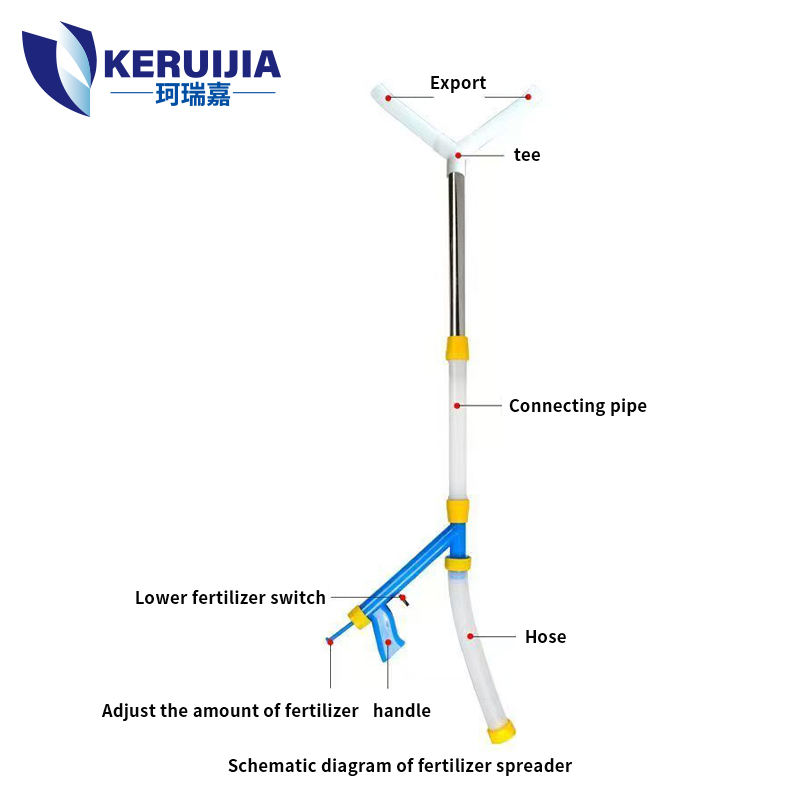 Kopen Multi-Functional Manual Fertilizer Spreader for Crops & Gardens - Image 3