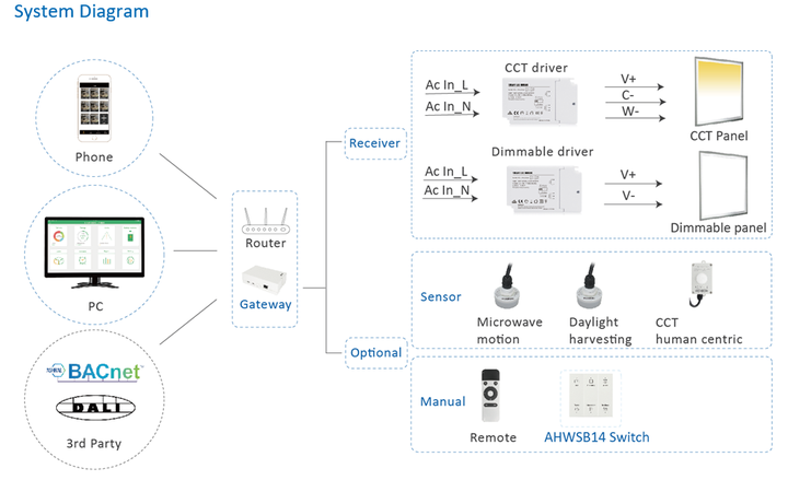 Smart Home Panel