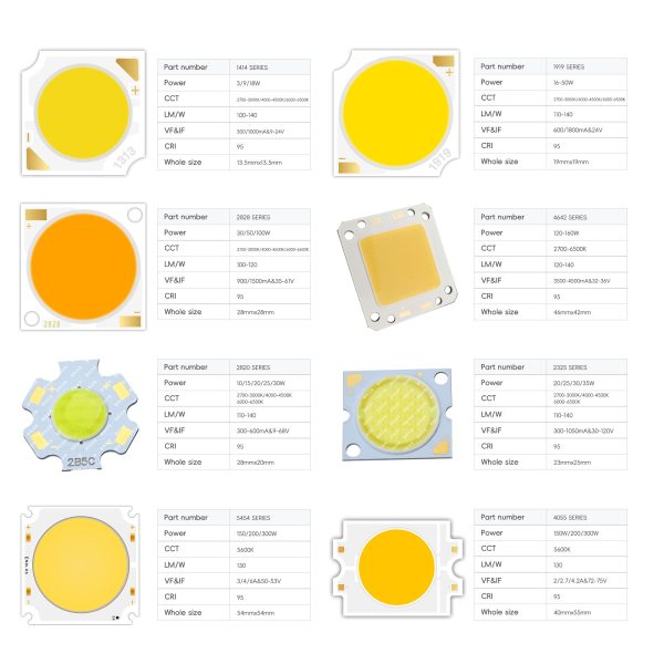 Alternative view of Kopen High-Efficiency 2828 Series COB LED Chip with 140 lm/W Brightness